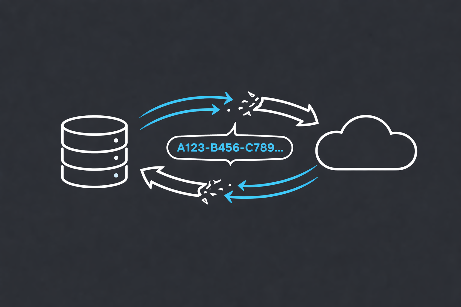When Entra ID stops syncing to Exchange Online - archive GUID mismatch in Hybrid